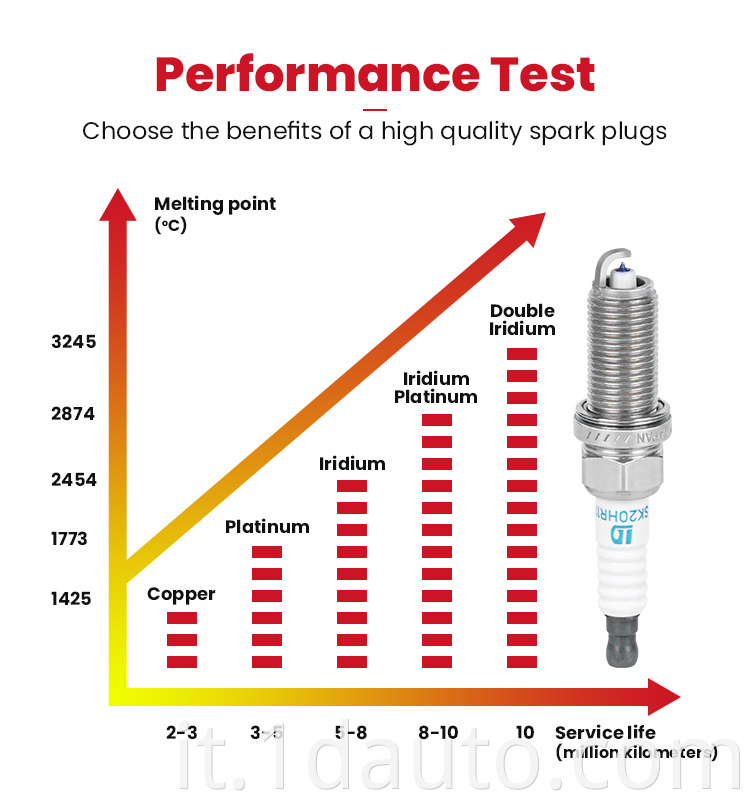  Double Iridium Spark Plug 